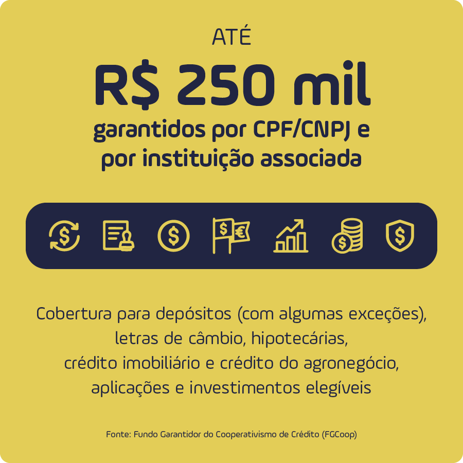 Infogrfico numrico e ilustrado consta dados sobre a garantia do FGCoop de at R$ 250 mil por CPF ou CNPJ em cada cooperativa de crdito, cobrindo depsitos, aplicaes e investimentos elegveis.